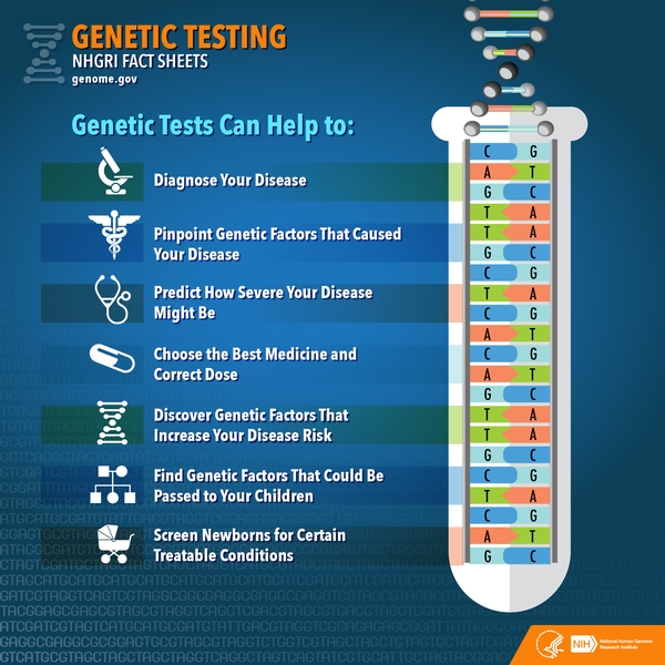 A NHGRI fact sheet about genetic tests